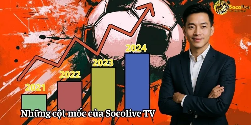 CEO Thành Công 9 Những cột mốc đáng nhớ của CEO và Socolive TV